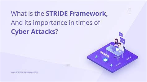 What is STRIDE Threat Model? - The Microsoft model