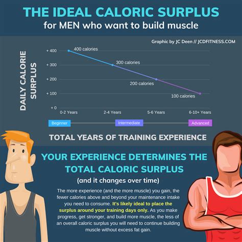 Calorie Intake Calculator: How To Calculate Your Intake (does macros ...