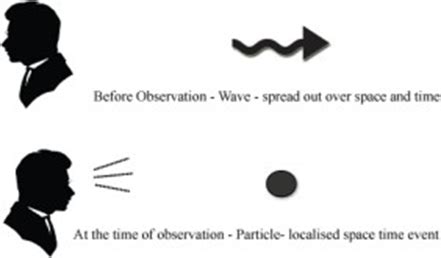 The Quantum Leap’s Beginner Guide to the “Observer Effect” | by Russ Fein | Medium