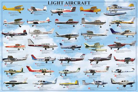 朗 General aviation - light aircraft Póster, Lámina | Compra en ...