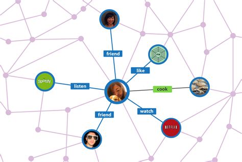 data visualization - Tool for drawing relationship graph with UI ...