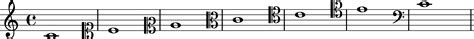 notation - Alto clef makes so much sense; why isn't it used more often - Music: Practice ...