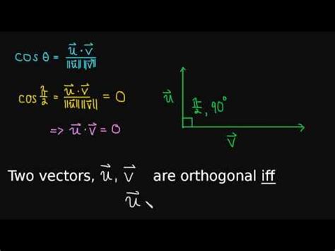 1.3 Orthogonal Vectors | Empower Youth