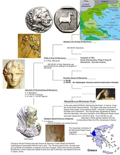 327 Alexander The Great Ancestors page 1-1 | Genealogy history, Alexander the great, Pella