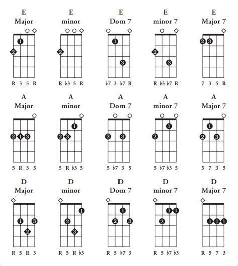 Ukulele Chord Diagram Generator