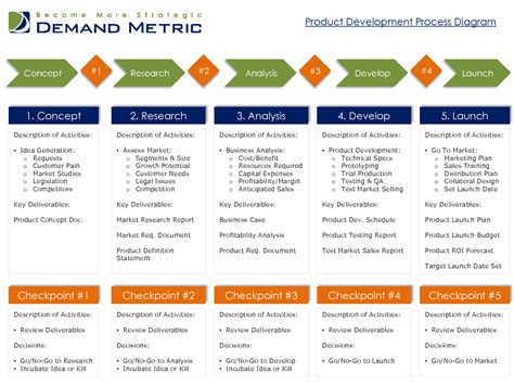 Product Development Plan Template