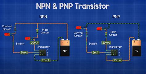 NPN vs PNP Transistors: Symbol & Working Principle