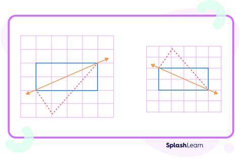 Lines of Symmetry in a Rectangle: Definition, Examples, Facts