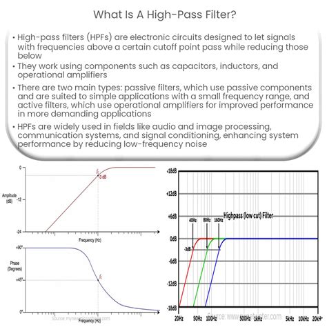 What is a high-pass filter?