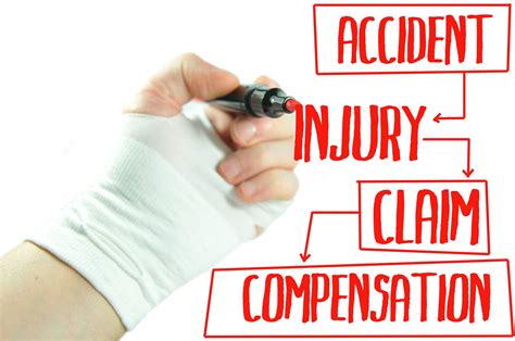 Personal Injury Claim | Injury Claims in Florida | Personal Injury Claim Examples