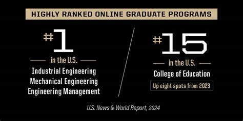 Purdue University Online continues to achieve high national rankings ...