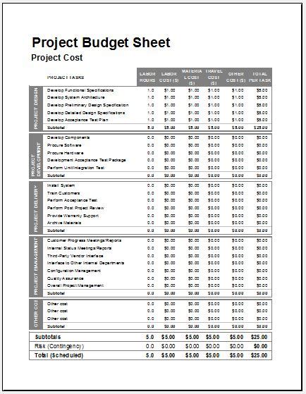 Project Budget Sheet Template for MS Excel | Excel Templates