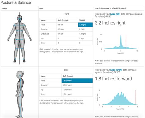 Fit3D Launches the Fit3D Success Hub – Greg Moore – Medium