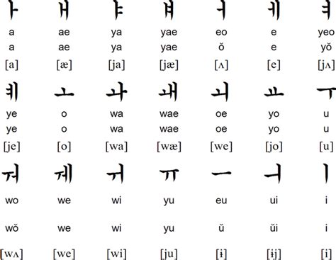 Korean vowels