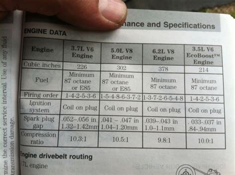 Ford Motorcraft Spark Plug Gap | Webmotor.org