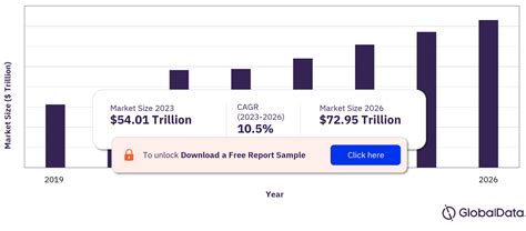 Mobile Wallet Market Size, Share, Trends, Analysis and Forecast to 2026