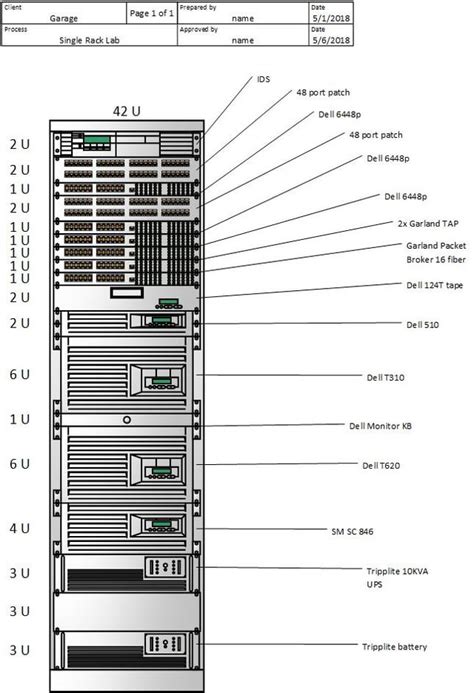 Rack layout check. Possibly too much network gear. : r/homelab