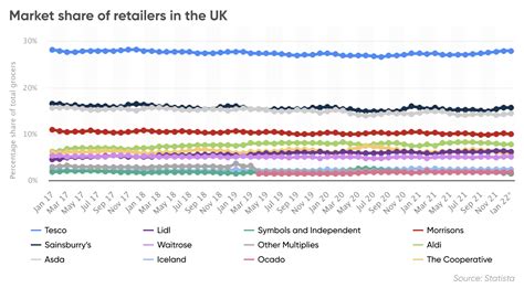 Tesco share price forecast: Time to put it in the trading cart?