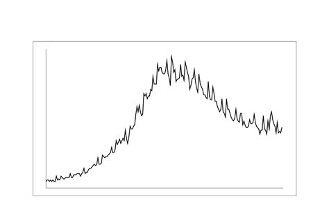 Google Trends – Data Visualization – Introduction to Interactive Media