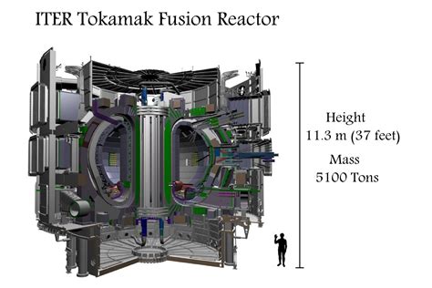 Across The Universe: Mr. Fusion? Compact Fusion Reactor Will be ...