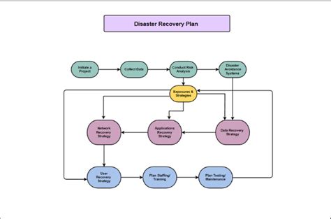 Standard Operating Procedure Template, Importance, & Benefits