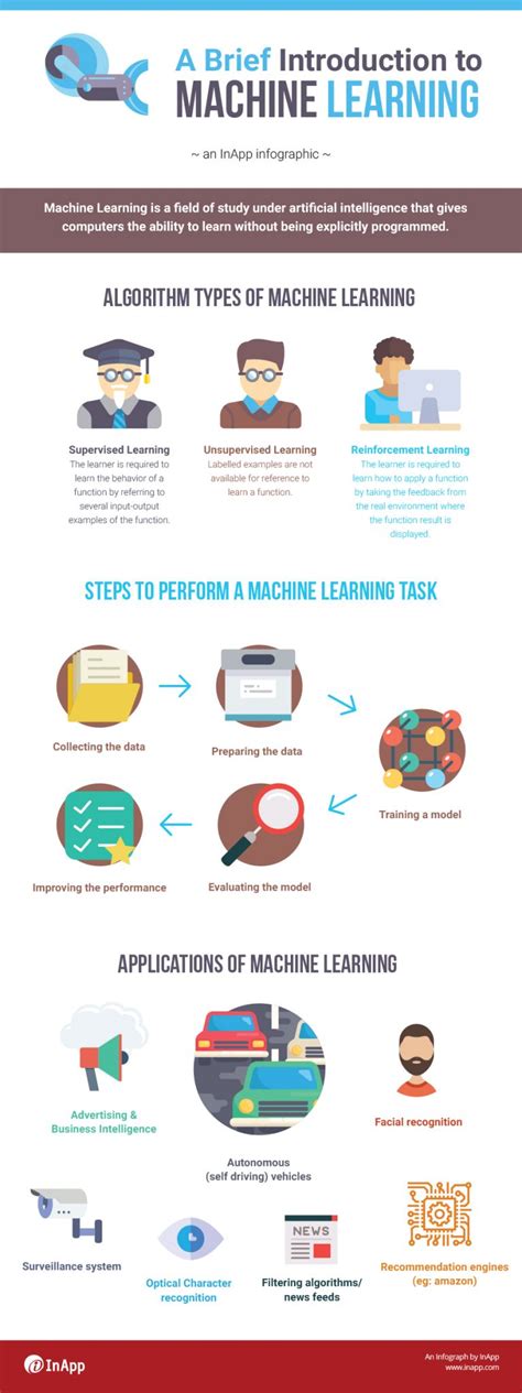 A Brief Introduction to Machine Learning (Infographics) | InApp