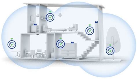 Mejores sistemas WiFi mesh - Guía Hardware