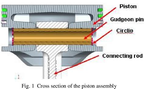 Figure 1 from Design and Analysis of Gudgeon Pin to Minimize Stress ...