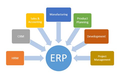 Revolutionizing business - a history of ERP systems and their impact