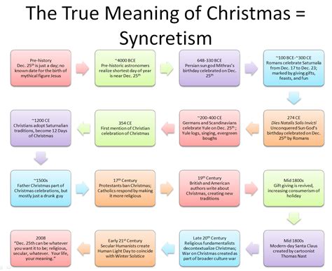 What Is The Meaning Of The 12 Days Of Christmas Song - Printable Online