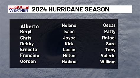 Hurricane Season 2024 Names List - Dotty Bethena