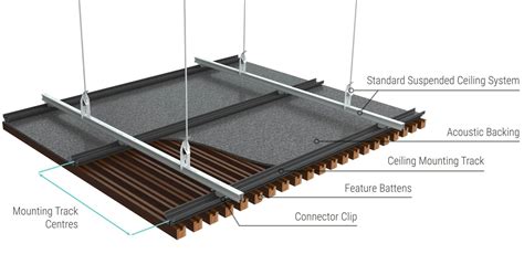 Click-on Battens Applications - Sculptform