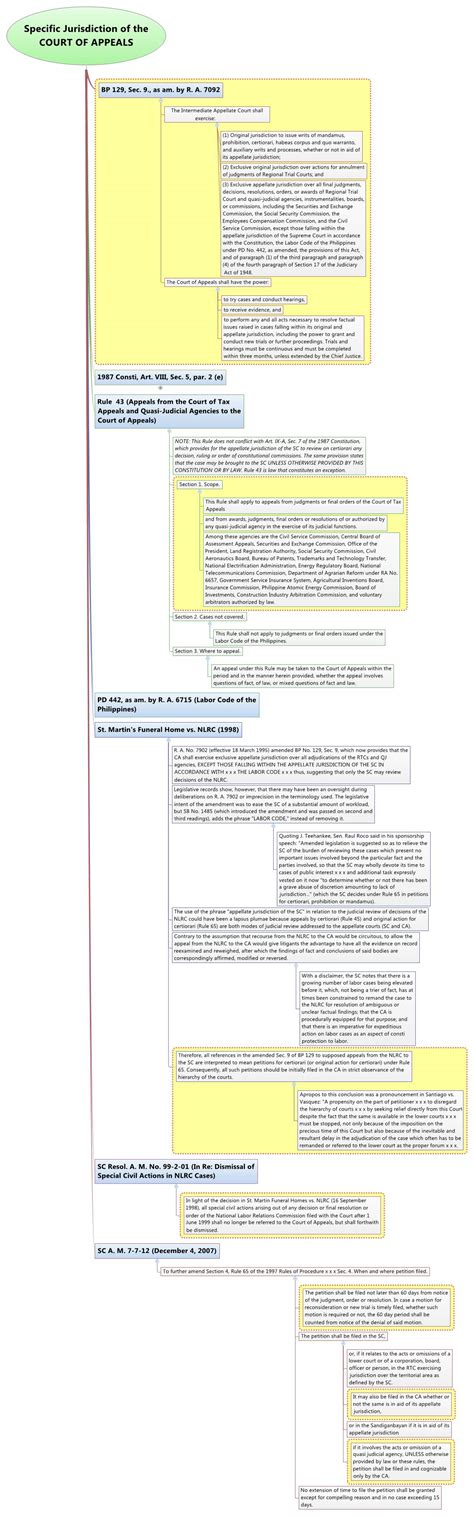 Rules Of Court Of Appeal / The appellate record must be returned with ...