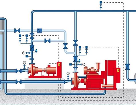 Fire Hydrant Design Services Provider | Fire hydrant system, Fire ...