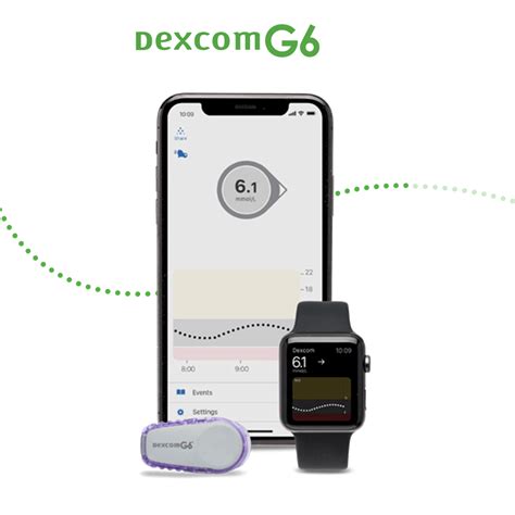 Dexcom G6 New User Trial – New Zealand Medical & Scientific