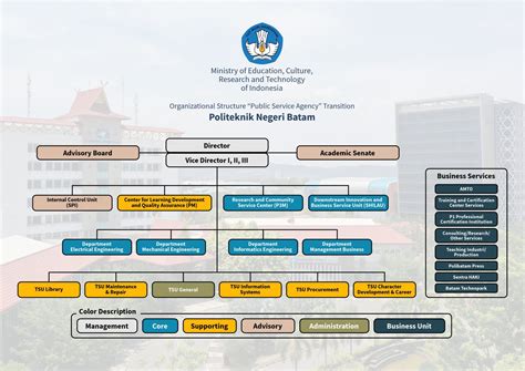 About Polibatam – Polibatam