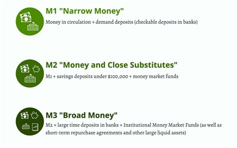 On the Fed's "Discontinuation" of the M2 Money Stock Data Series