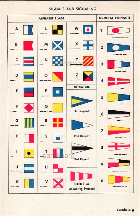 1940 Signals Flags Pennants Nautical Semaphore System Double