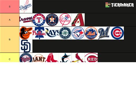 MLB Teams Tier List (Community Rankings) - TierMaker