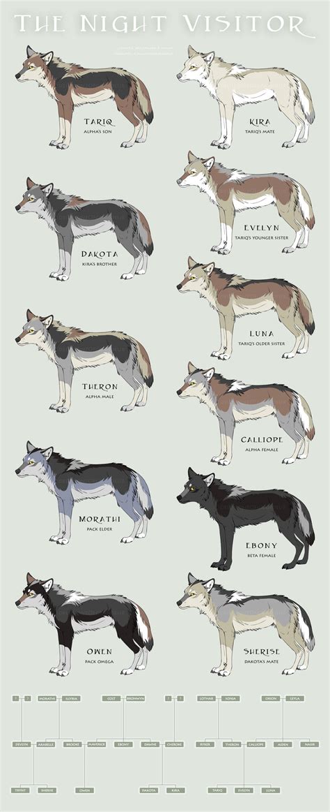 My Wolf Pack by SaraChristensen on DeviantArt