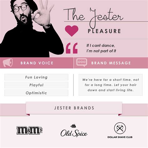 Brand Archetypes: The Definitive Guide [36 Examples]