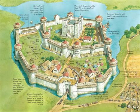 Medieval castle layout, Castle layout, Fantasy castle