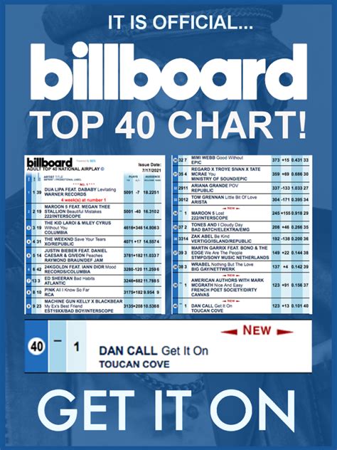 Billboard Chart Predictions: Hits To Top The Charts