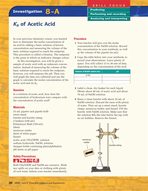 Ka of Acetic Acid