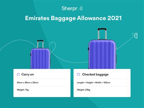 Emirates Luggage Allowance | Excess Baggage Fees | Sherpr