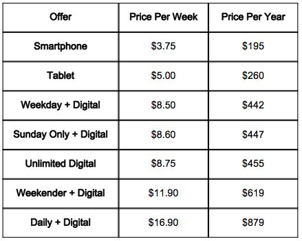 How Much Is A New York Times Subscription? It Takes A Spreadsheet To Answer