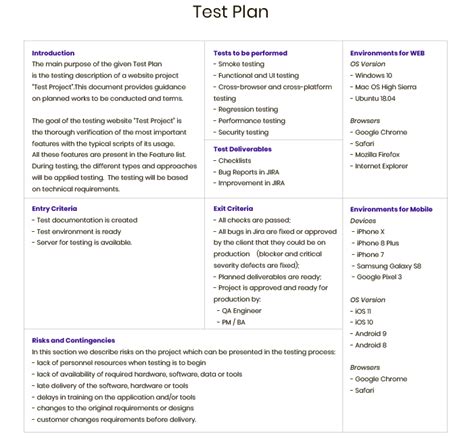 QA Test Planning — A Complete Guide to Pre-testing Activities | RubyGarage Blog