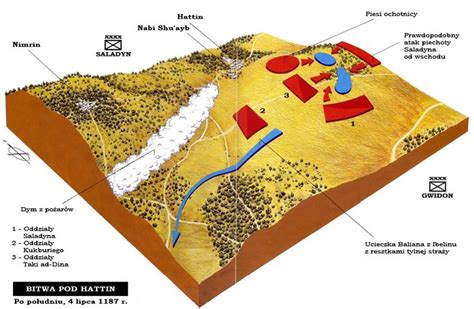 Hattin 1187 | Battle of hattin, Military tactics, Battle