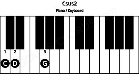 C2 Guitar Chord Diagram - Wiring Diagram Pictures