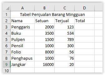 Tabel Penjualan Barang Excel - IMAGESEE